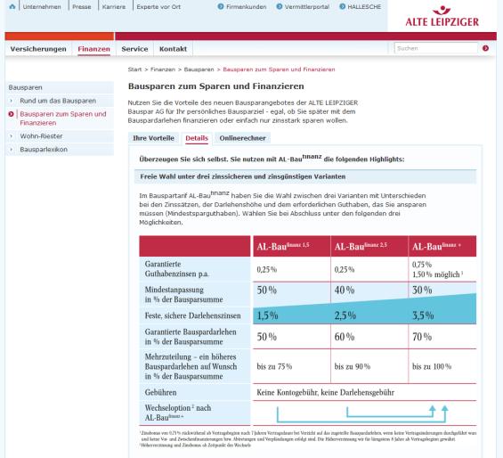 Alte Leipziger Bausparen: AL-BAUFINANZ Tarifvarianten